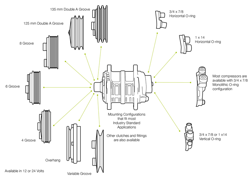 TM Compressors Adaptations