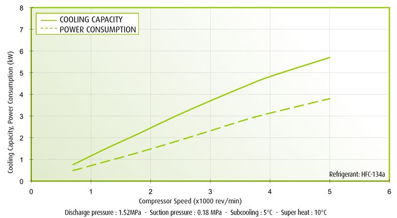 TM08 Performance Curves