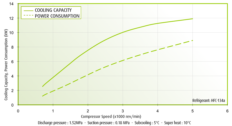 TM21 Performance Curves