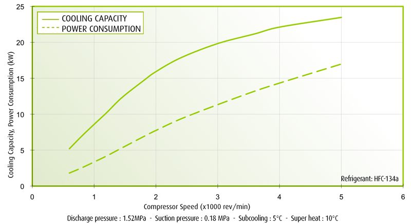 TM43 Performance Curves