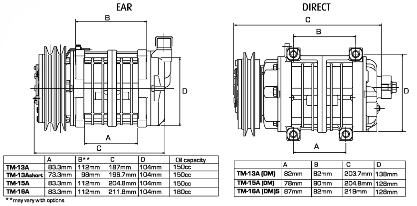 TM13, TM15, TM16 Mount