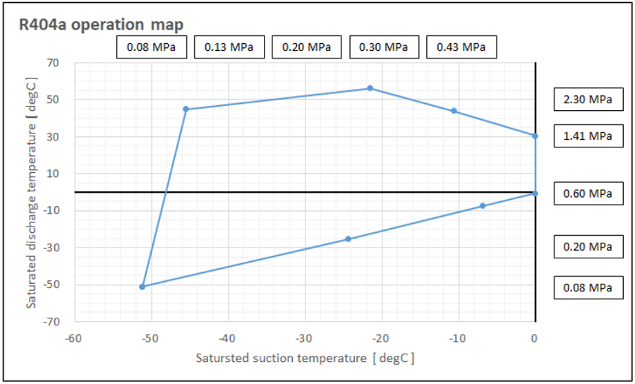 Valeo Compressors » Technical Specifications Electric Compressor