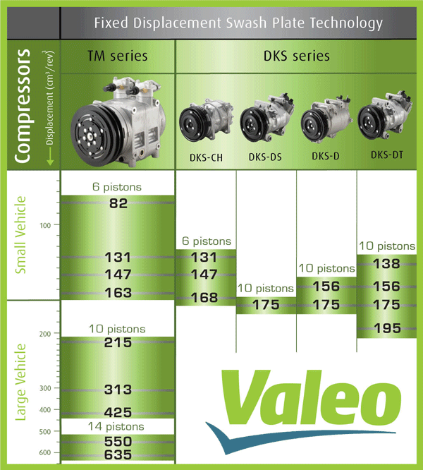 Valeo Product Range